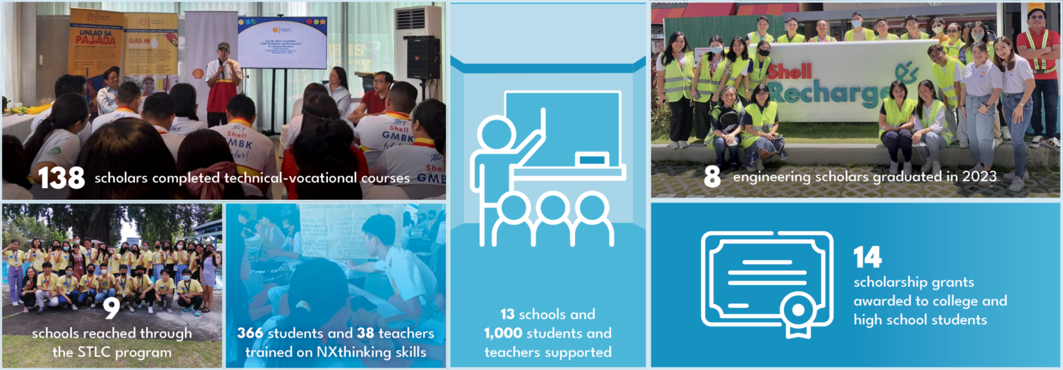 Education web - Pilipinas Shell Foundation, Inc.